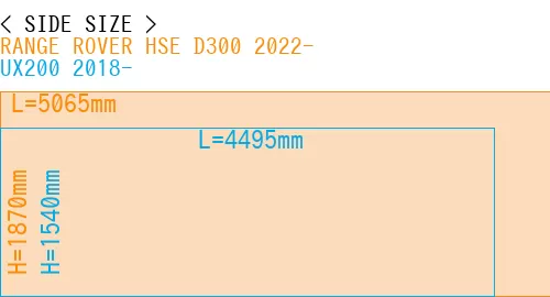 #RANGE ROVER HSE D300 2022- + UX200 2018-